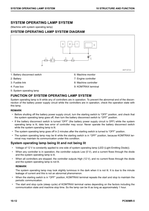 Komatsu PC80MR-5 Excavator Service Repair Manual - Image 2