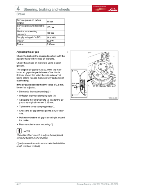 Linde N20L, N20LI Order Picker Type 132 Repair Service Manual - Image 3