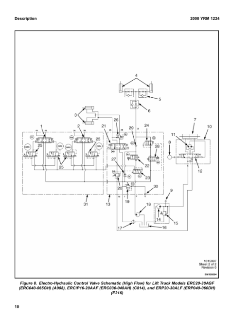 Yale ERC040GH, ERC050GH, ERC060GH, ERC065GH Forklift A908 Service Repair Manual - Image 2