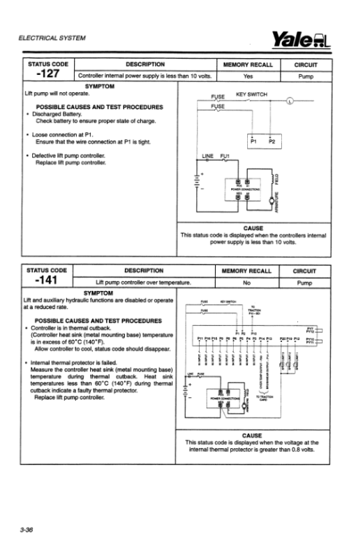 Yale ERC16ATF, ERC18ATF, ERC20ATF Forklift D807 Series Repair Manual - Image 5