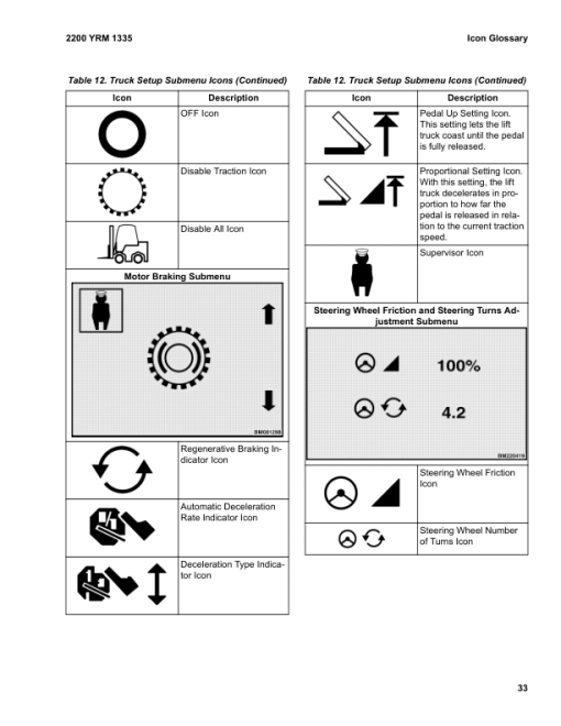 Yale ERP045VL, ERP050VL, ERP060VL, ERP070VL Electric Pallet Truck A976 Service Repair Manual - Image 3