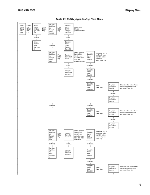 Yale ERP045VL, ERP050VL, ERP060VL, ERP070VL Electric Pallet Truck A976 Service Repair Manual - Image 4