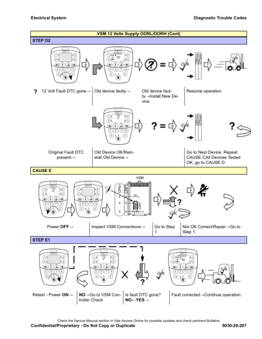 Yale ERP16ATF, ERP18ATF, ERP20ATF Forklift C807 Service Repair Manual - Image 3