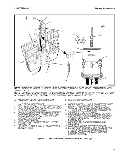 Yale ESC030AC, ESC035AC, ESC040AC Electric Forklift B883 Service Repair Manual - Image 4