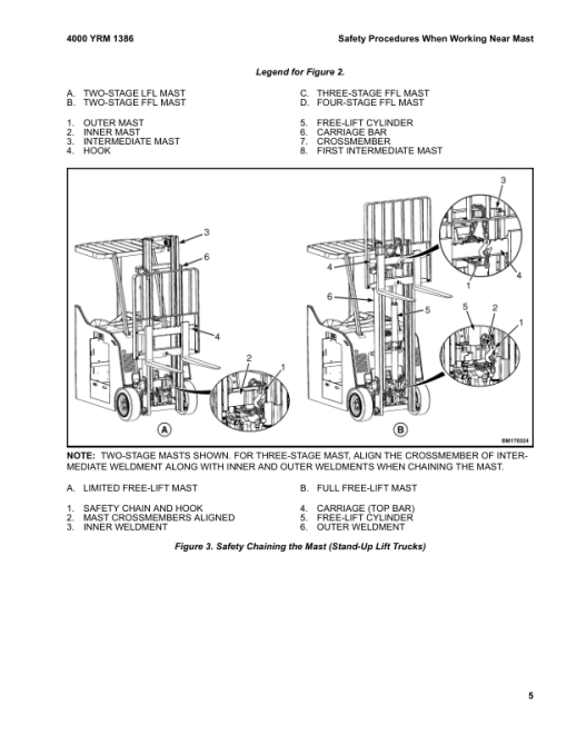 Yale ESC030AD, ESC035AD, ESC040AD Stand Up Forklift C883 Series Repair Manual - Image 5