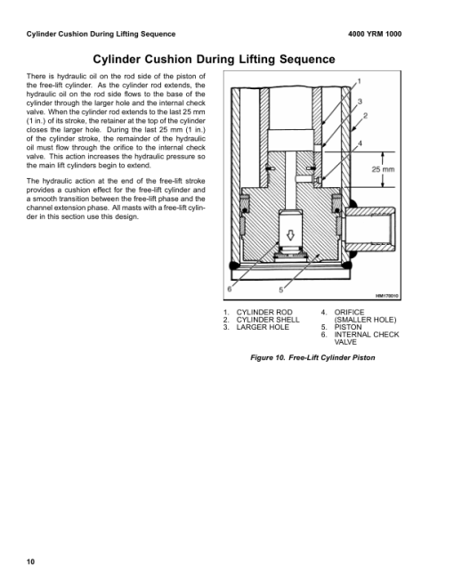 Yale ESC030FA, ESC035FA, ESC040FA Forklift A883 Service Repair Manual - Image 2