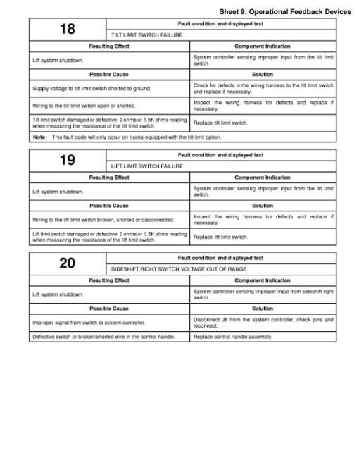 Yale ESC030ZA, ESC035ZA, ESC040ZA, ESC050ZA Forklift Z945 Series Repair Manual - Image 2