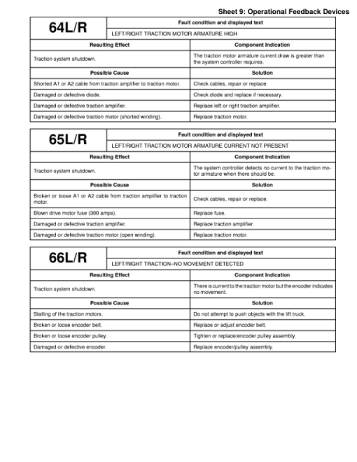 Yale ESC030ZA, ESC035ZA, ESC040ZA, ESC050ZA Forklift Z945 Series Repair Manual - Image 3