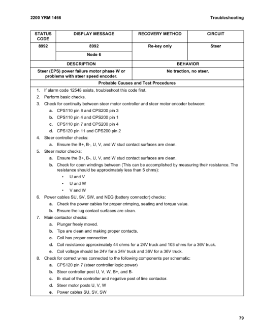 Yale FS030BF Order Picker A497 Service Repair Manual - Image 5