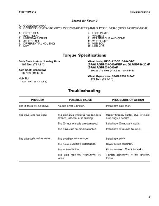 Yale GC030AF, GLC030AF, GC040AF, GLC040AF Forklift B809 Service Repair Manual - Image 5