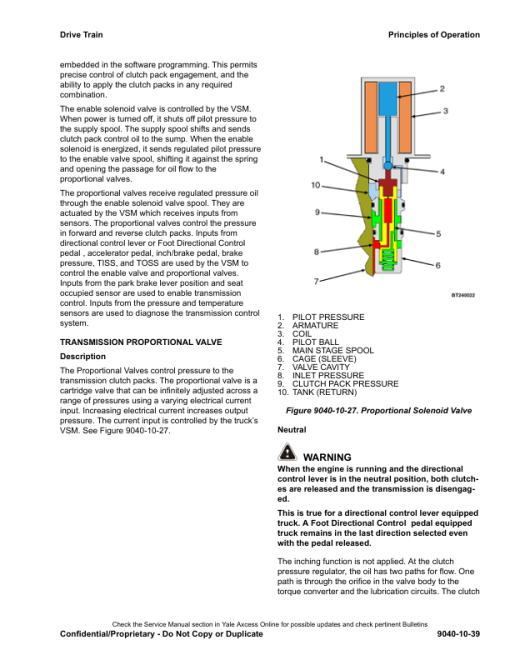 Yale GC040VX, GC050VX, GC055SVX, GC60VX, GC070VX Forklift C910 Series Repair Manual - Image 2