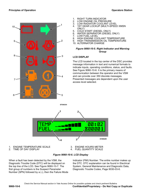 Yale GC040VX, GC050VX, GC055SVX, GC60VX, GC070VX Forklift C910 Series Repair Manual - Image 3