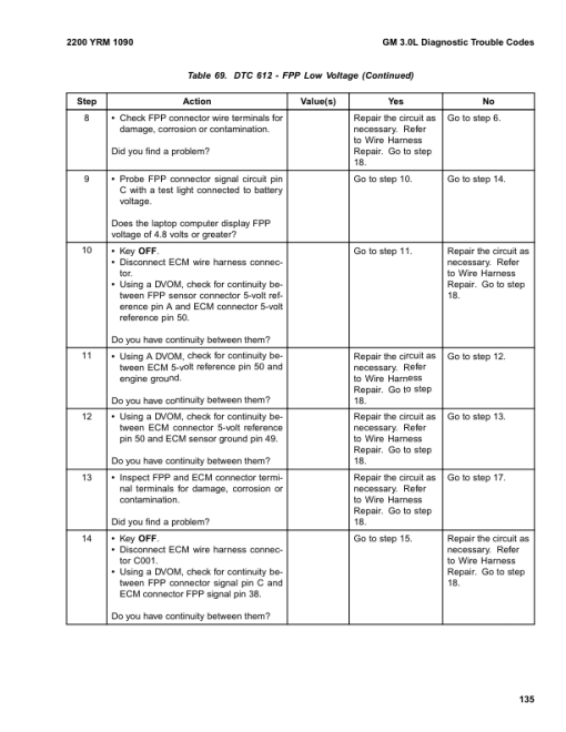 Yale GC135CA, GDC135CA, GLC35CA, GC155CA, GDC155CA, GLC155CA Forklift B879 Service Repair Manual - Image 2