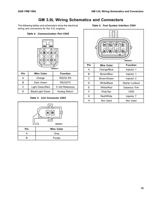 Yale GC135CA, GDC135CA, GLC35CA, GC155CA, GDC155CA, GLC155CA Forklift B879 Service Repair Manual - Image 5