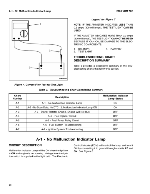 Yale GC135CA, GLC135CA, GDC135CA, GC155CA, GLC155CA, GDC155CA Forklift A879 Service Repair Manual - Image 3