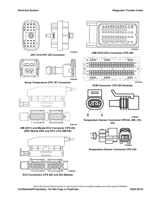 Yale GC135VX, GDC135VX, GLC135VX, GC155VX, GDC155VX, GLC155VX Forklift C879 Series Repair Manual - Image 4