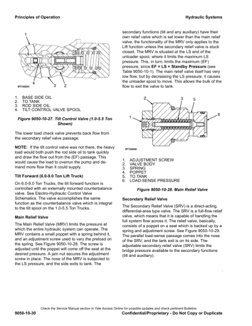 Yale GDC135VX, GDC155VX, GDC135VX, GDC155VX Forklift D879 Series Repair Manual - Image 3