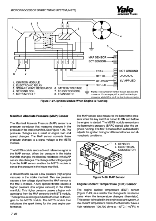 Yale GDP020RF, GDP025RF, GDP030RF, GDP020TF, GDP025TF, GDP030TF Forklift E177 Series Repair Manual - Image 2