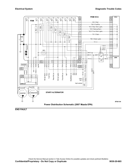 Yale GDP030VX, GDP035VX, GDP040SVX, GLP030VX, GLP035VX, GLP040SVX Forklift D810 Series Repair Manual - Image 2