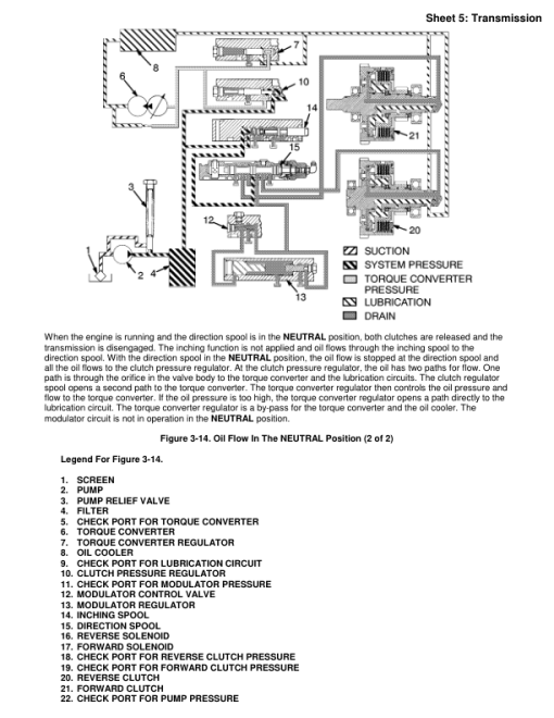 Yale GDP040TG, GDP050TG, GDP060TG, GDP065TG Forklift E177 Series Repair Manual - Image 3