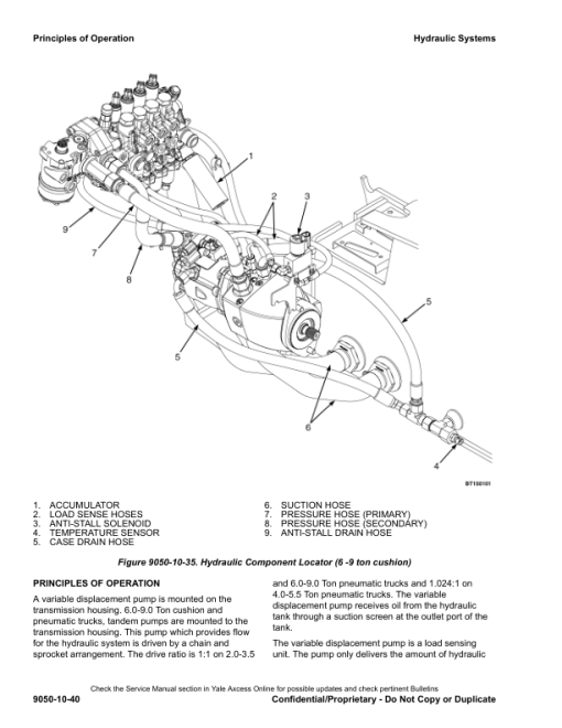 Yale GDP040VX, GDP050VX, GDP060VX, GDP070VX Forklift B875 Service Repair Manual - Image 2