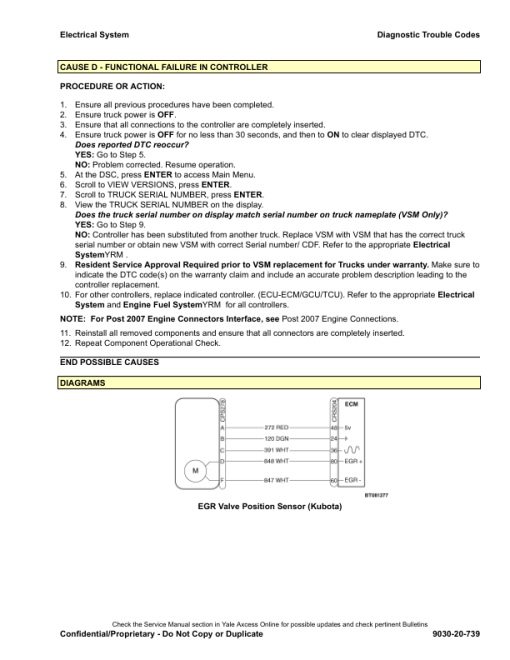 Yale GDP040VX, GDP050VX, GDP060VX, GDP070VX Forklift D875 Series Repair Manual - Image 2