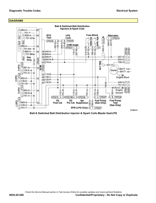 Yale GDP080VX, GDP090VX, GDP100VX, GDP110VX, GDP120VX Forklift F813 Series Repair Manual - Image 5