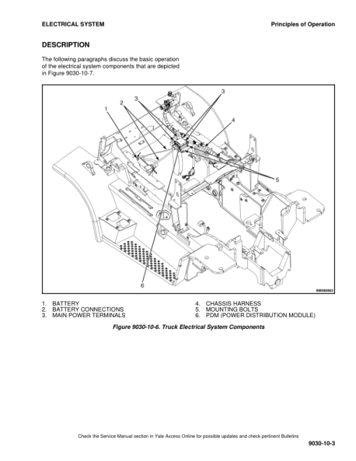 Yale GDP080VX, GDP090VX, GDP100VX, GDP110VX, GDP120VX Forklift K813 Series Repair Manual - Image 5