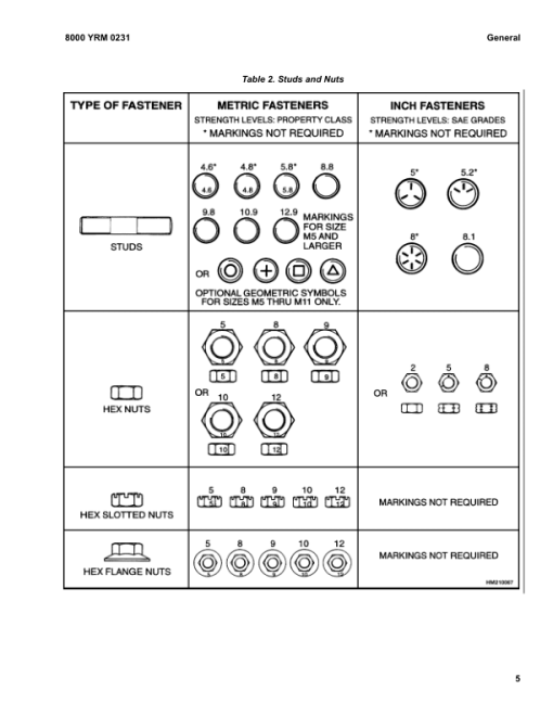 Yale GDP130EB, GDP140EB, GDP160EB C877 Forklift Service Repair Manual - Image 5