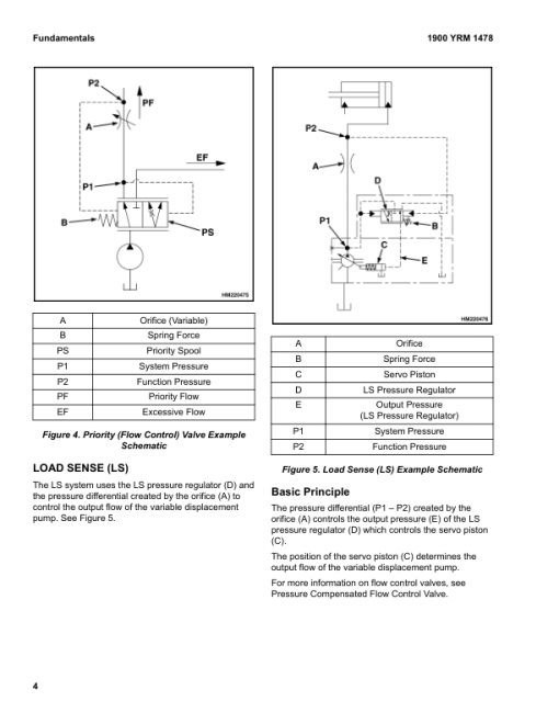 Yale GDP130EC, GDP140EC, GDP160EC Forklift F877 Series Repair Manual - Image 2