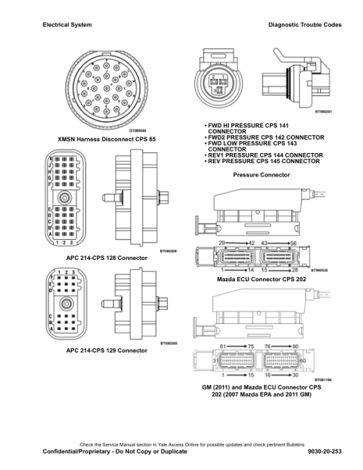 Yale GDP170VX, GDP175VX36, GDP190VX Forklift C909 Series Repair Manual - Image 5