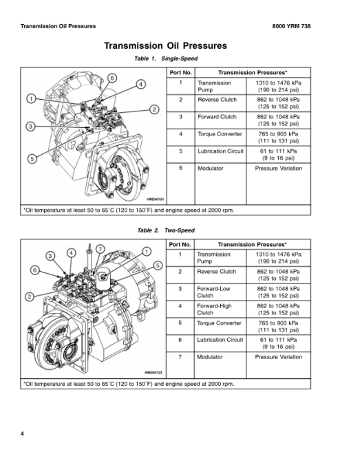 Yale GDP3.5LJ, GDP4.0LJ, GDP4.5MJ, GDP5.0MJ, GDP5.5MJ Forklift E813 Series Repair Manual - Image 3