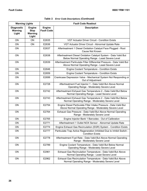 Yale GDP300EC, GDP330EC, GDP360EC Forklift E877 Series Repair Manual - Image 5