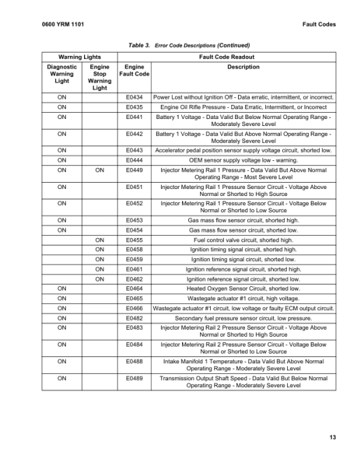 Yale GDP300EC, GDP330EC, GDP360EC Forklift F877 Series Repair Manual - Image 2