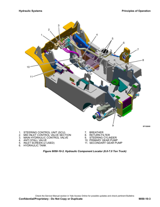 Yale GDP40VX5, GDP40VX6, GDP45VX6, GDP50VX, GDP55VX Forklift G813 Series Repair Manual - Image 2