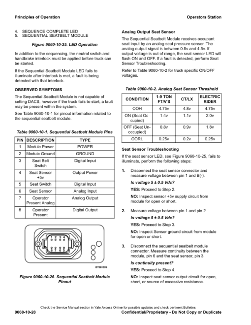 Yale GDP40VX5, GDP40VX6, GDP45VX6, GDP50VX, GDP55VX Forklift G813 Series Repair Manual - Image 3