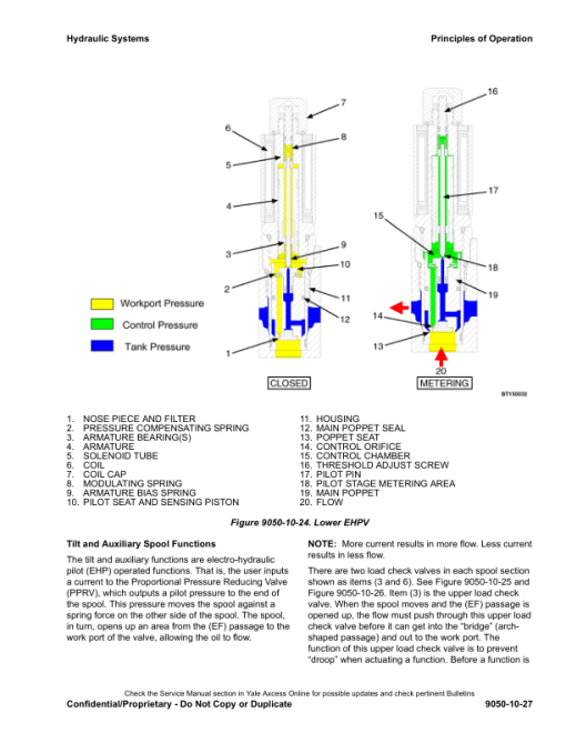 Yale GDP40VX5, GDP40VX6, GDP45VX6, GDP50VX, GDP55VX Forklift H813 Series Repair Manual - Image 2