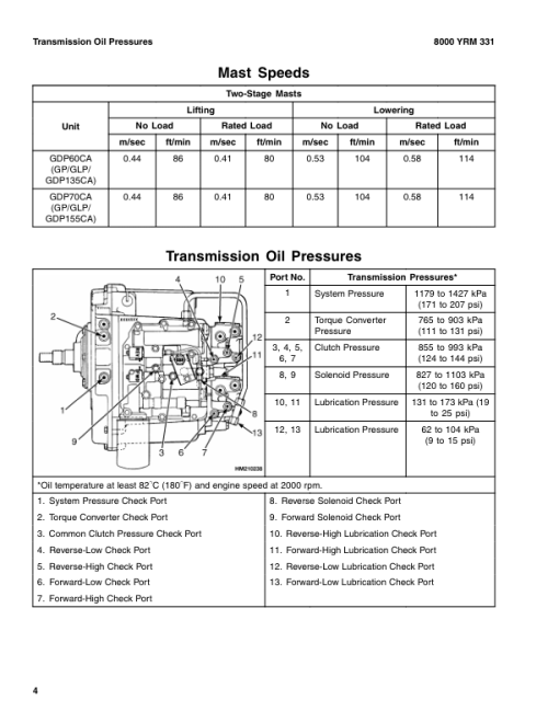 Yale GDP60CA, GLP60CA, GDP70CA, GLP70CA Forklift B878 Service Repair Manual - Image 4