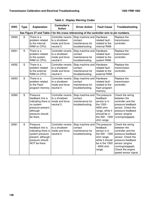 Yale GDP80DB GDP90DB GDP100DB GDP120DB Forklift C876 Service Repair Manual - Image 2