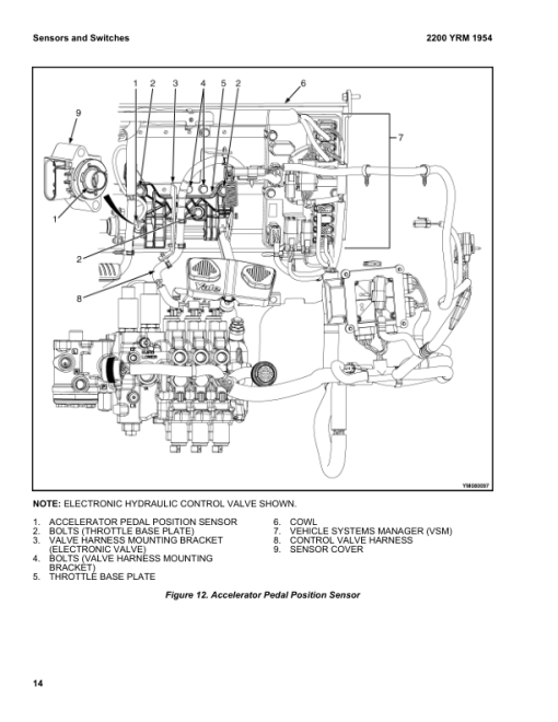 Yale GDP80VX, GDP80VX9, GDP90VX Forklift C909 Series Repair Manual - Image 5