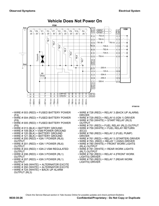 Yale GLC040VX, GLC050VX, GLC055SVX, GLC060VX, GLC070VX Forklift A910 Service Repair Manual - Image 2