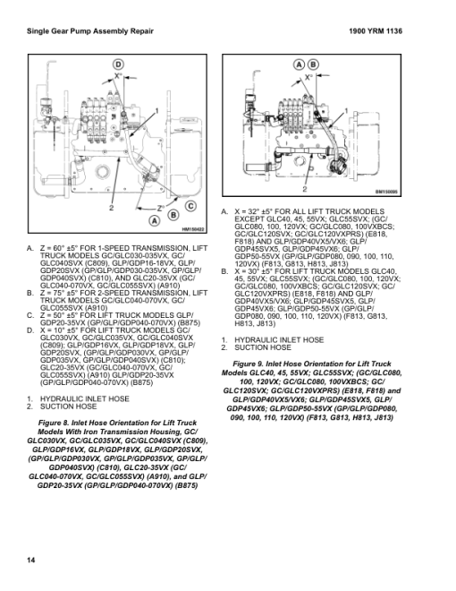 Yale GLC040VX, GLC050VX, GLC055SVX, GLC060VX, GLC070VX Forklift A910 Service Repair Manual - Image 3