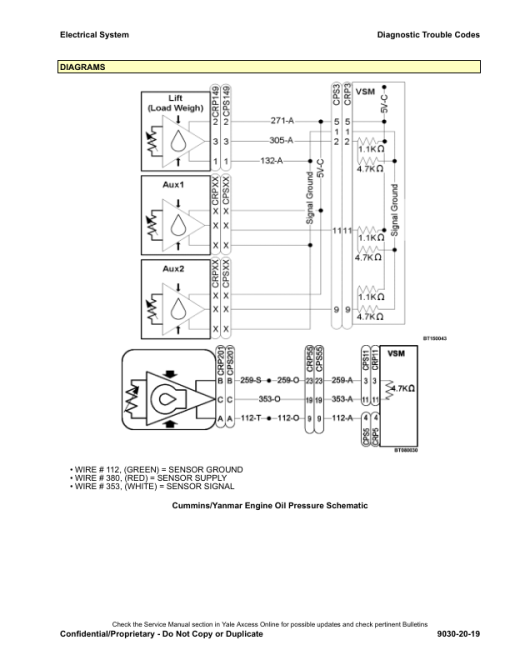 Yale GLC040VX, GLC050VX, GLC055SVX, GLC60VX, GLC070VX Forklift C910 Series Repair Manual - Image 4