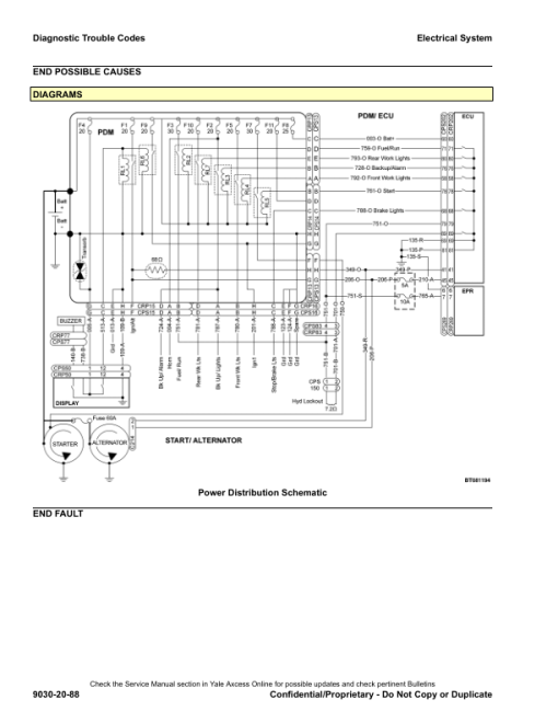 Yale GLC050LX Cushion Forklift A967 Service Repair Manual - Image 3