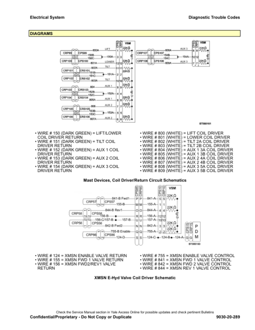 Yale GLC20VX, GLC25VX, GLC30VX, GLC35VX Forklift A910 Service Repair Manual - Image 5