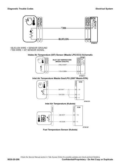 Yale GLC20VX, GLC25VX, GLC30VX, GLC35VX Forklift B910 Service Repair Manual - Image 5