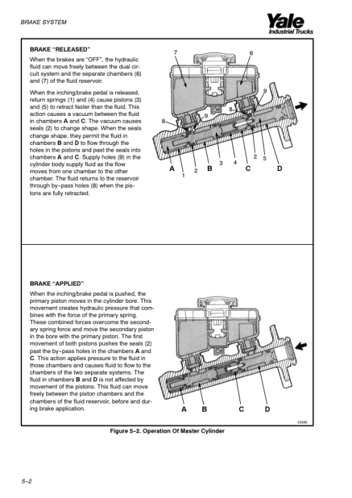 Yale GLP020RF, GLP025RF, GLP030RF, GLP020TF, GLP025TF, GLP030TF Forklift E177 Series Repair Manual - Image 4