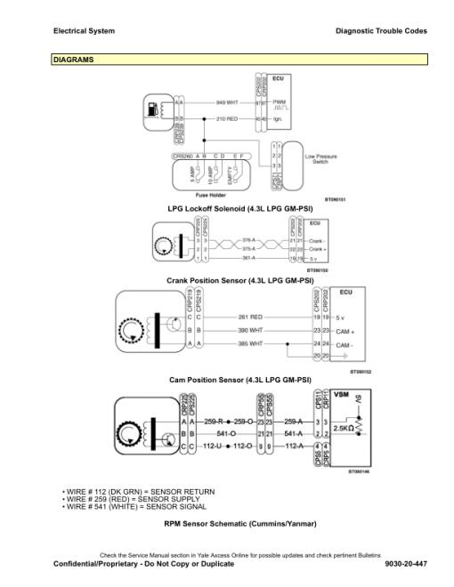 Yale GLP020VX, GLP025VX, GLP030VX, GLP035VX Forklift D875 Series Repair Manual - Image 5