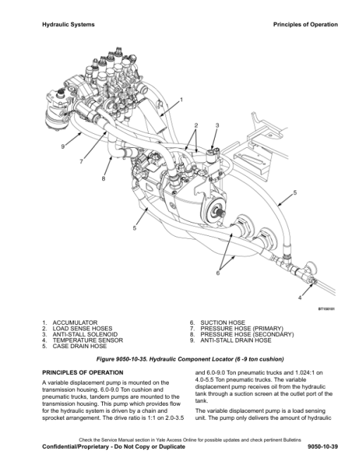 Yale GLP040VX, GLP045VX, GLP050VX, GLP055VX Forklift K813 Series Repair Manual - Image 2