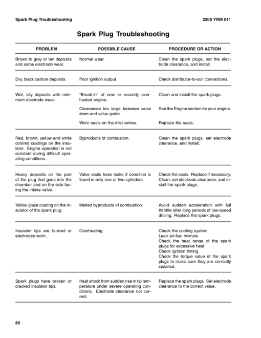 Yale GLP040ZG, GLP040RG, GLP040TG, GLP060ZG, GLP060RG, GLP040TG Forklift A875 Service Repair Manual - Image 5